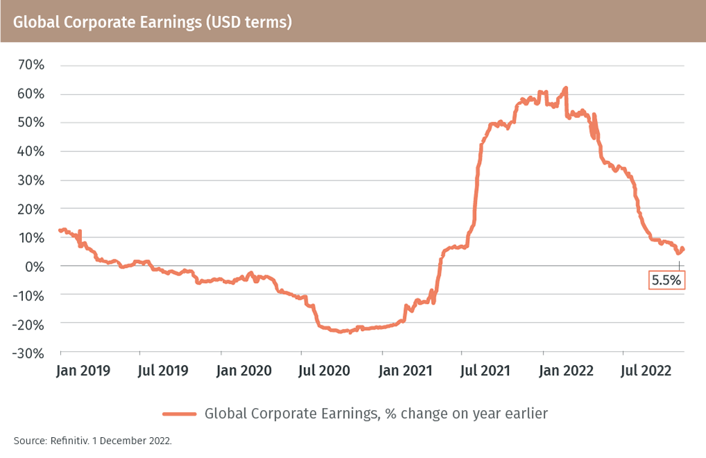 EFG_Outlook-2023_Chart 10.png